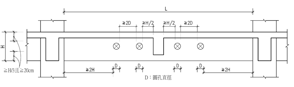 結構開孔