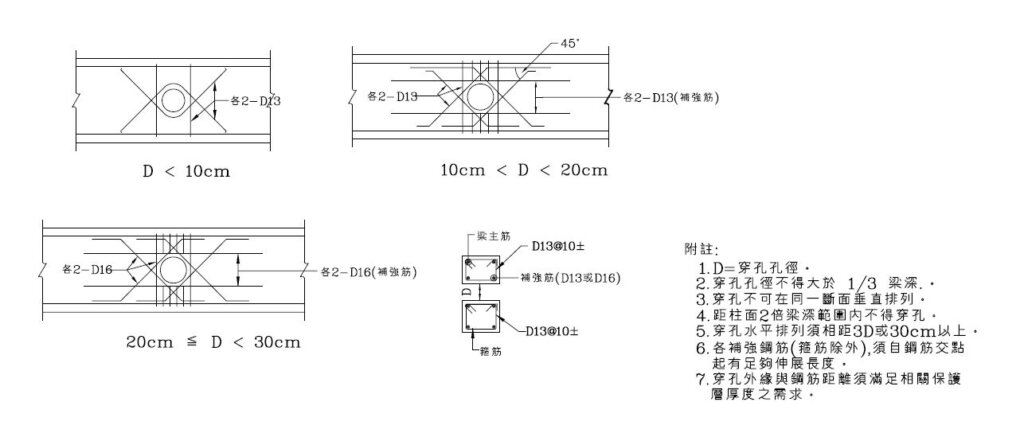 鋼筋混凝土梁穿孔補強圖說