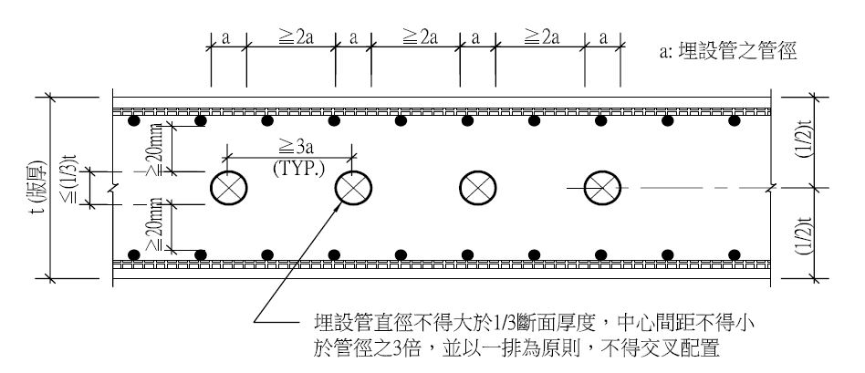 結構開孔