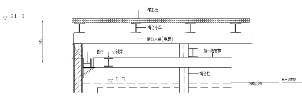 施工構台如何規劃及檢核?施工構台載重及結構檢核指南5