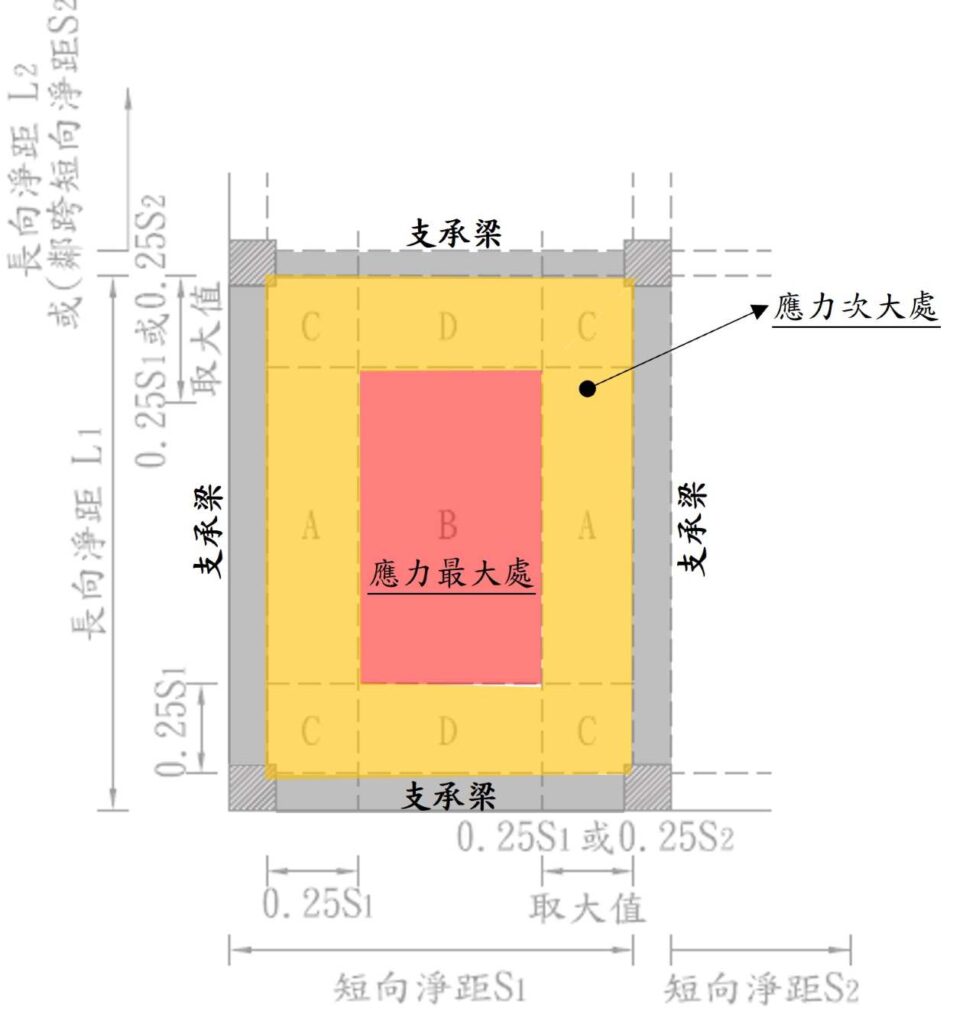 充電樁安裝-避免於高應力處穿孔