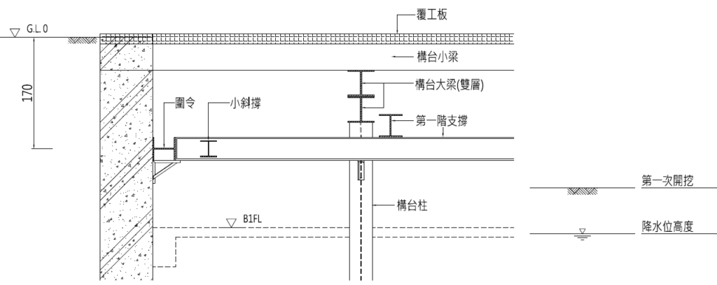 施工構台如何規劃及檢核?施工構台載重及結構檢核指南6
