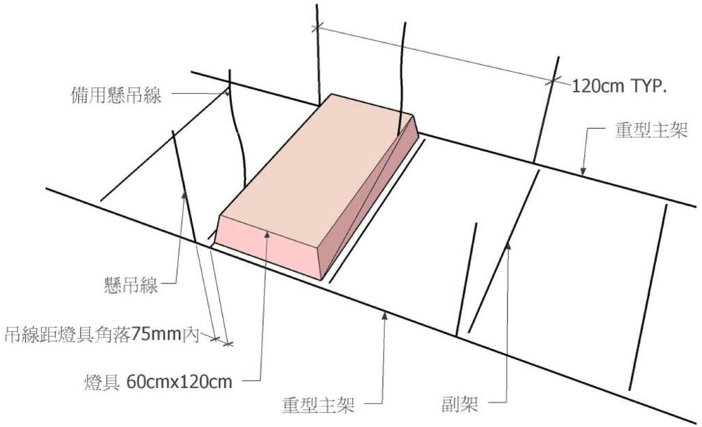 輕鋼架天花板重型主架
