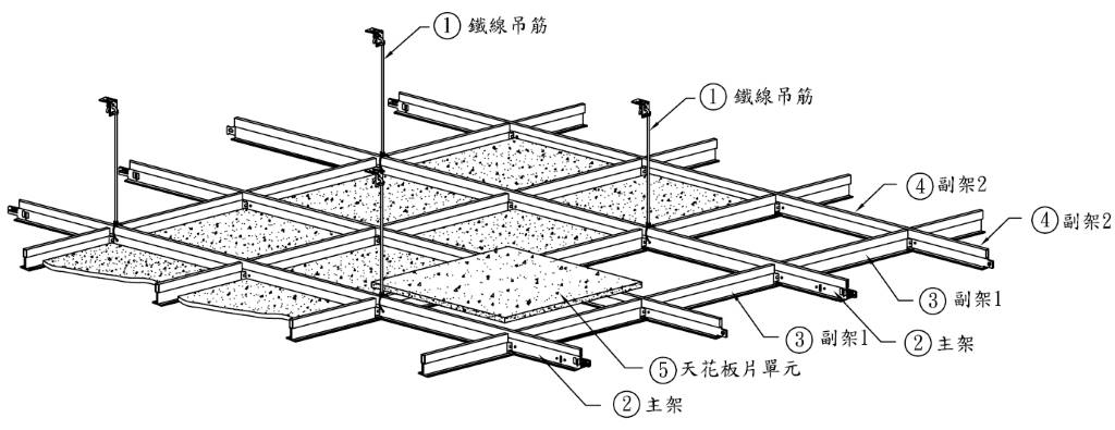 輕鋼架天花板