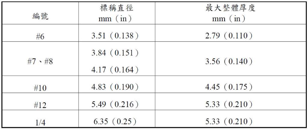 常用的自攻螺絲