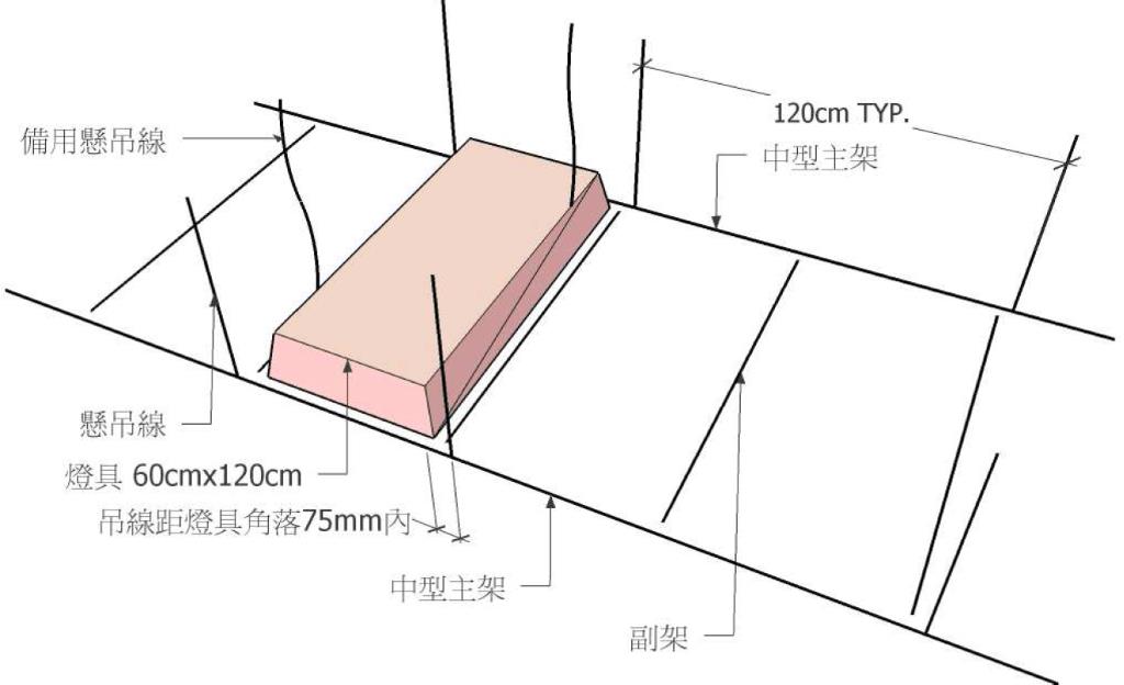 輕鋼架天花板中型主架