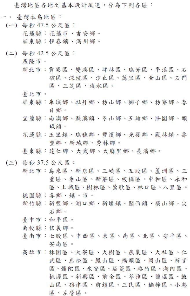 施工圍籬設計風力