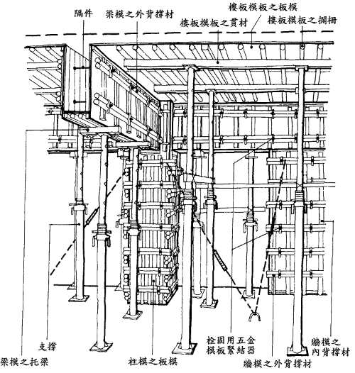 模板支撐示意圖