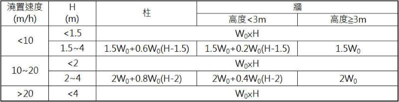 混凝土側壓力計算