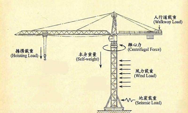 CNS 6426 塔吊結構計算受力分析圖